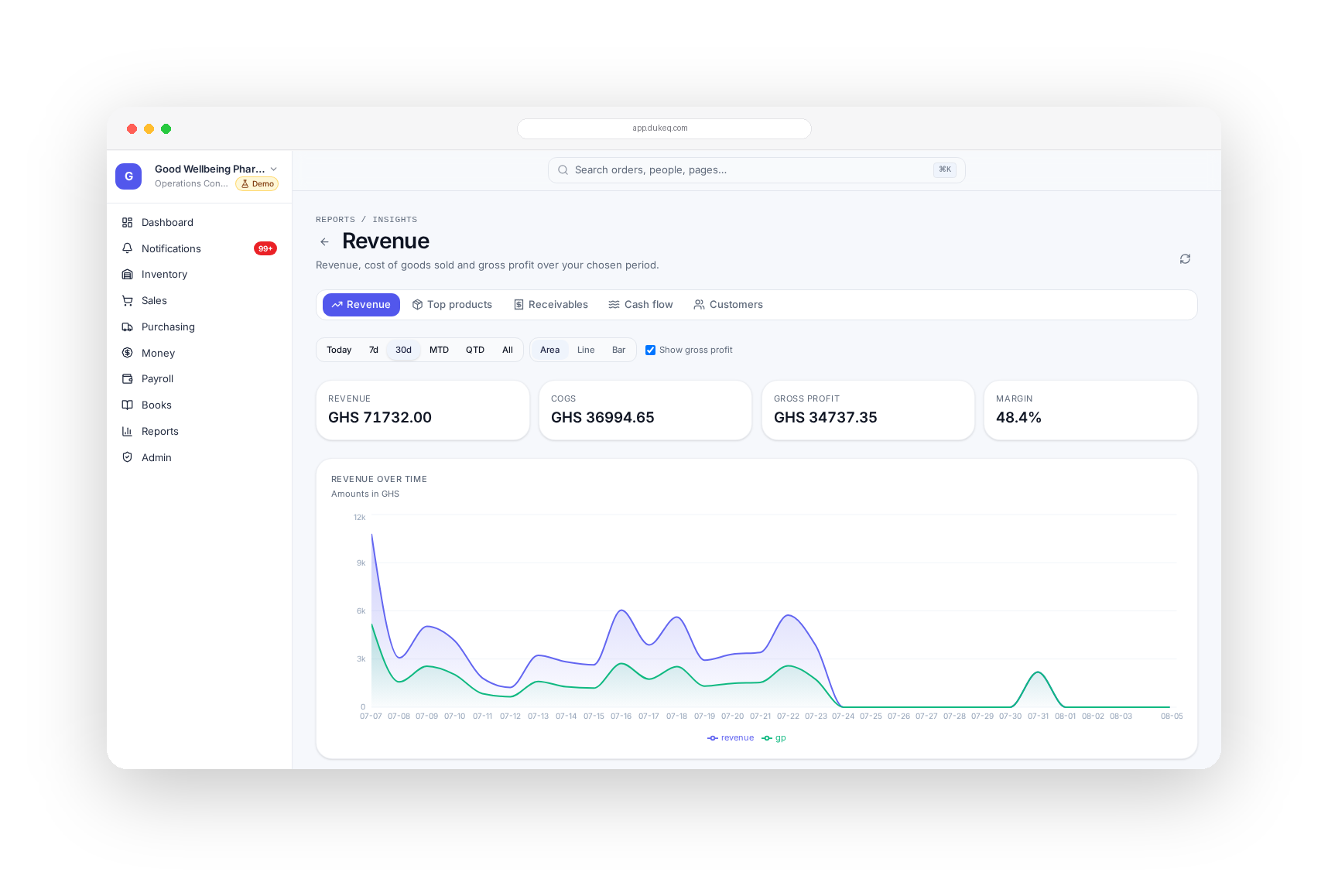 DukeQ insights screen with revenue trends, margin and operational metrics